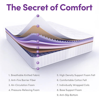 10"/12"/14" Plush Cooling Gel Hybrid Mattress