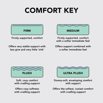 Medium Hybrid Mattress